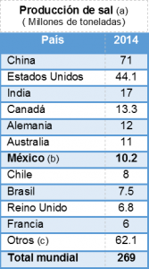 Producción 2014